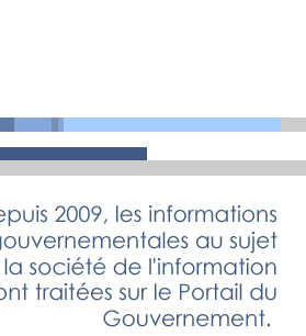 Depuis 2009, les informations gouvernementales au sujet de la société de l'information sont traitées sur le Portail du Gouvernement.